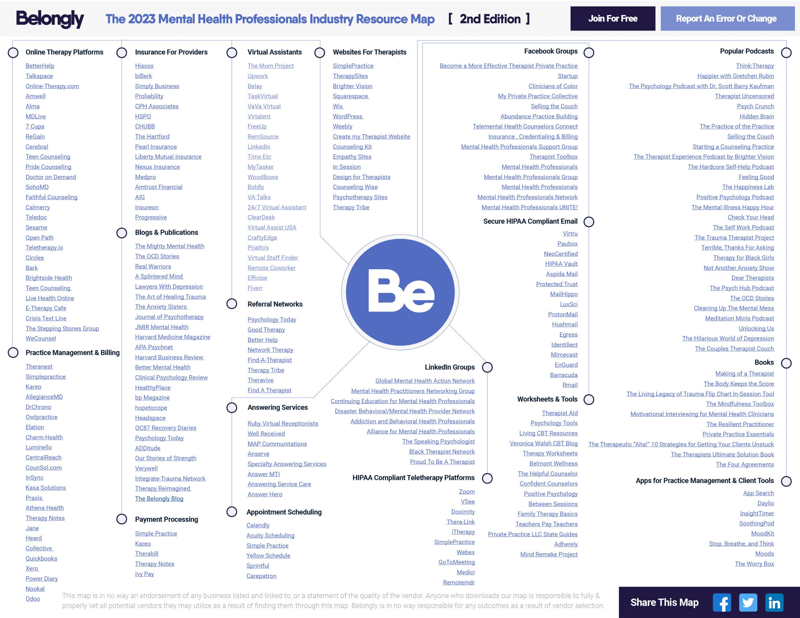 Professionals Industry Resource Map