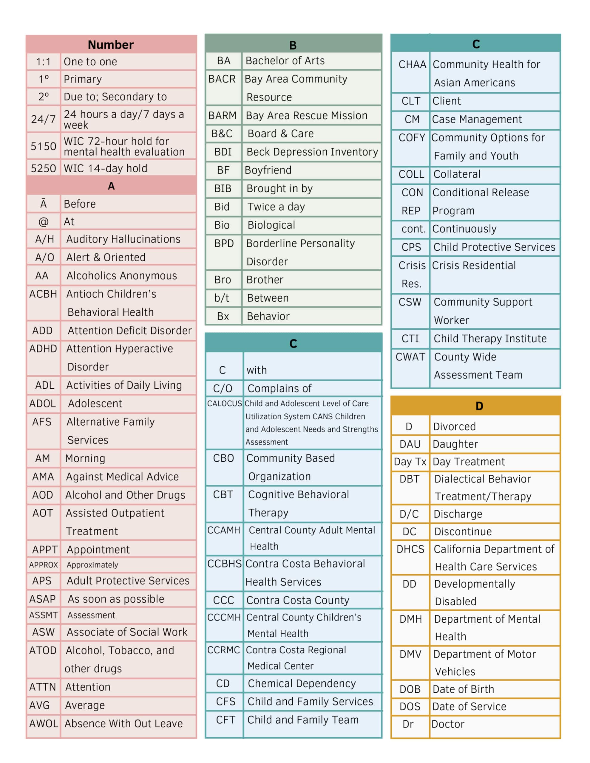 Abbreviations Cheatsheet 2