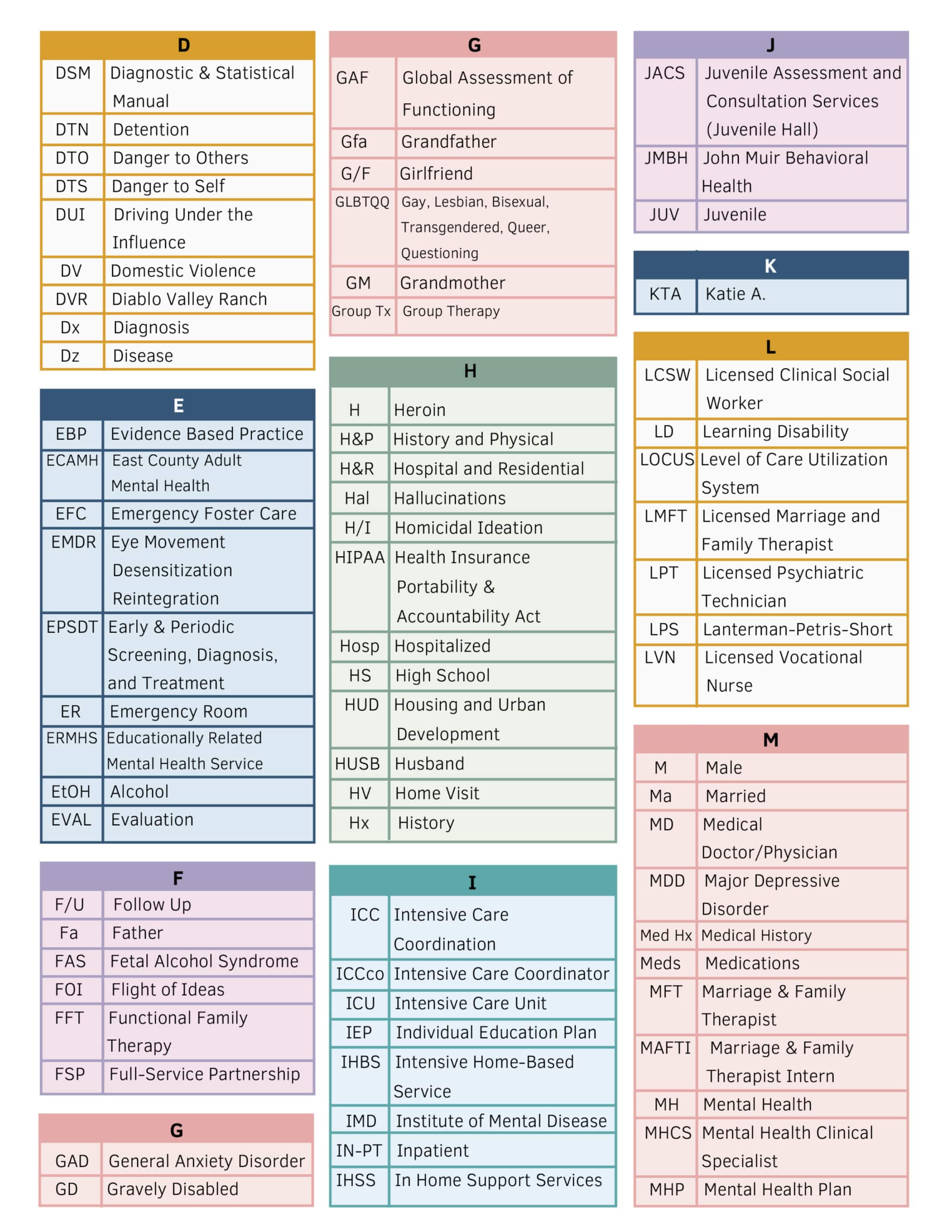 Abbreviations Cheatsheet