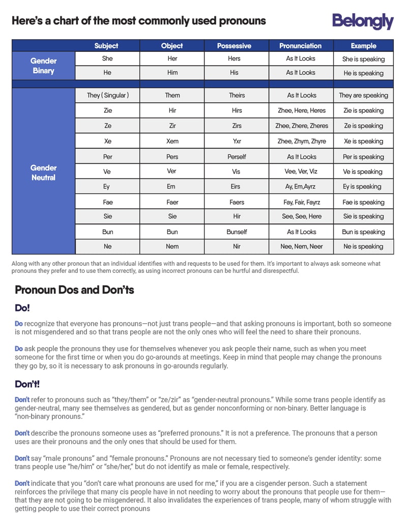 Commonly used pronouns