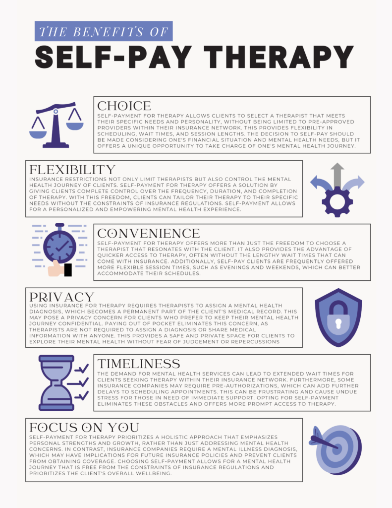 Self-Pay Therapy